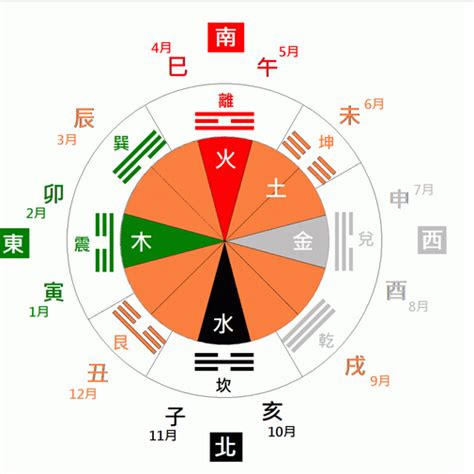 六合彩五行八卦數字|五行八卦民俗算牌區